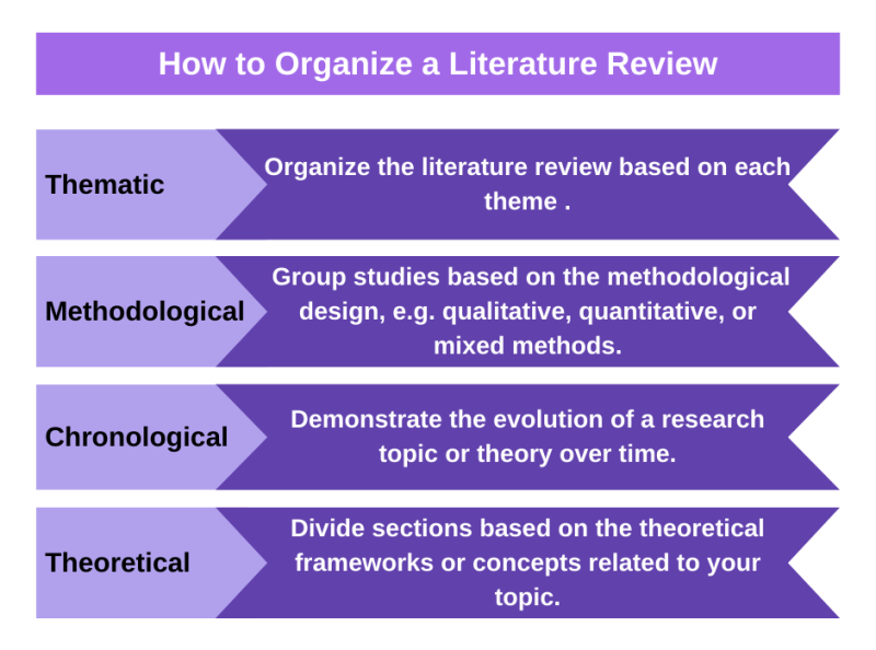 How to Organize a Literature Review